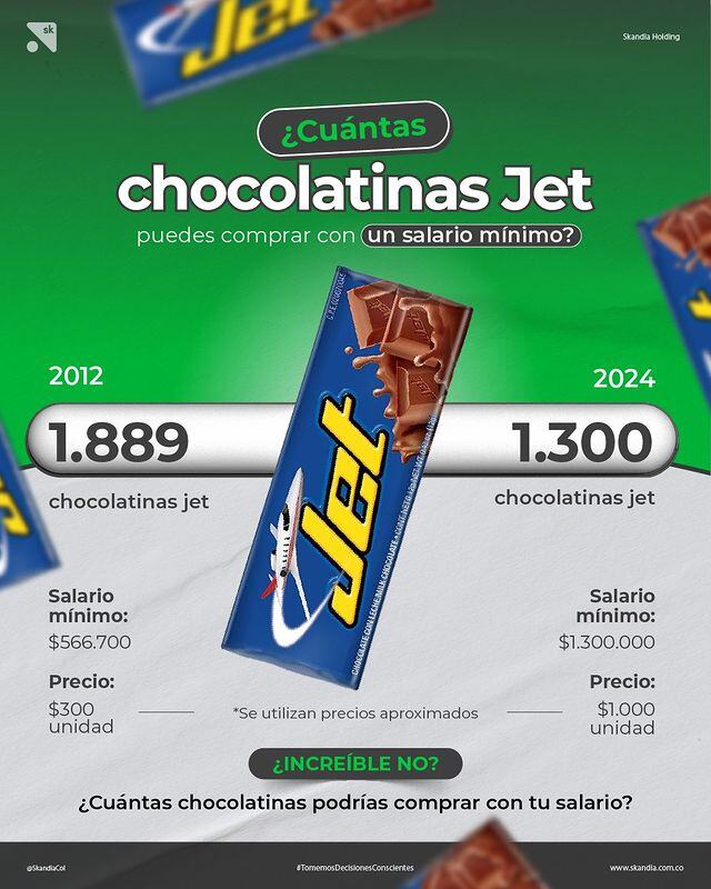 chocolatina